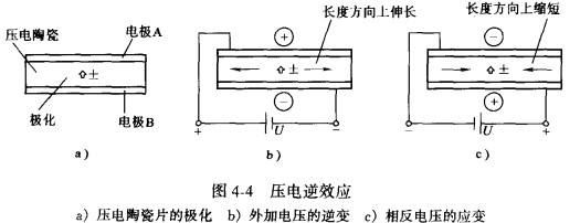 晶振逆壓電效應(yīng)