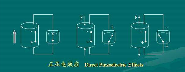 正壓電效應原理圖