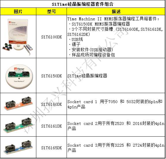 SITIME晶振編程器套裝價(jià)格