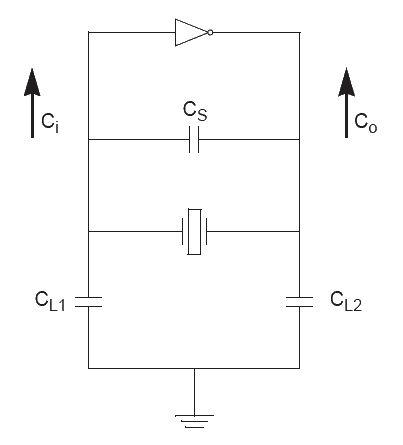 負(fù)載電容C1/C2