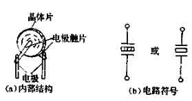 晶振內(nèi)部電路圖