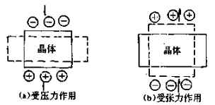 晶振壓電效應(yīng)