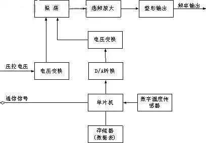 溫補(bǔ)晶振電路