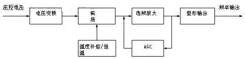 恒溫晶振電路