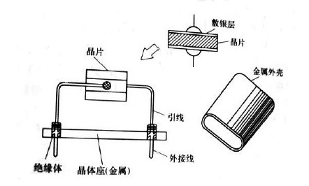 石英晶體諧振器結(jié)構(gòu)圖